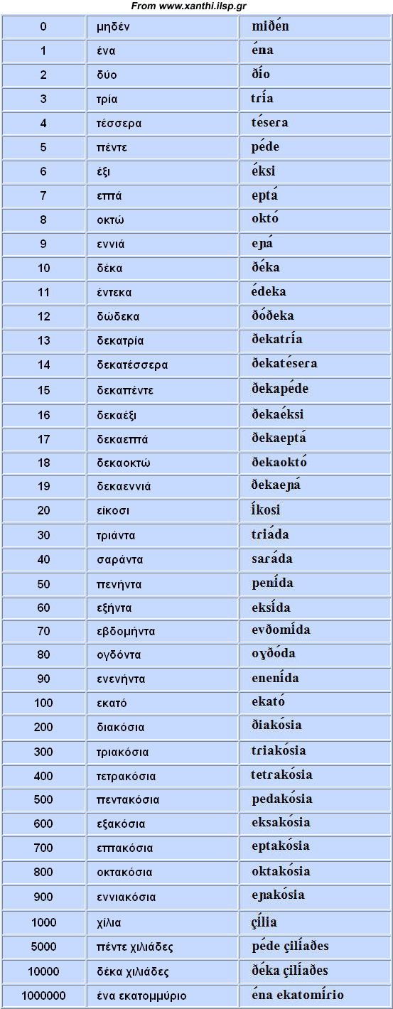 Greek (ελληνικά)