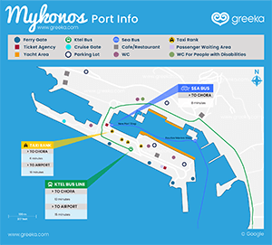 Santorini port (Athinios) map