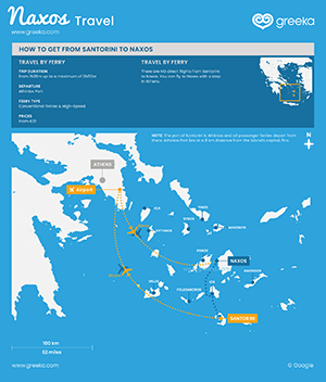 Map with Santorini Naxos Ferry & Flights routes