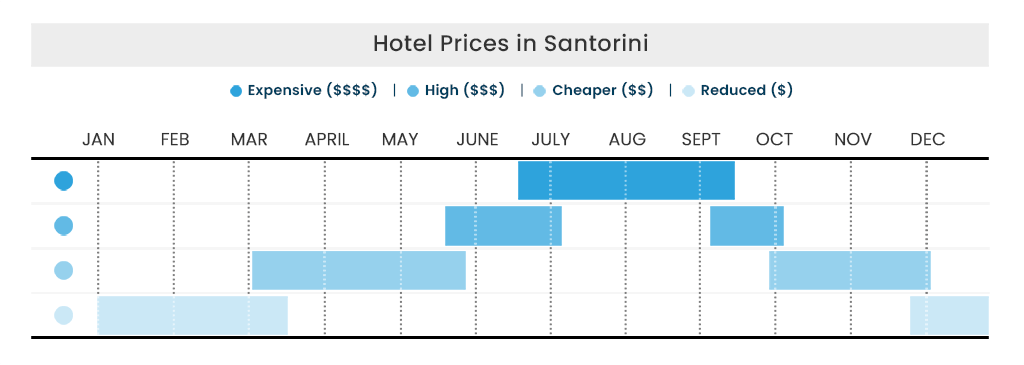 Santorini Hotels Prices