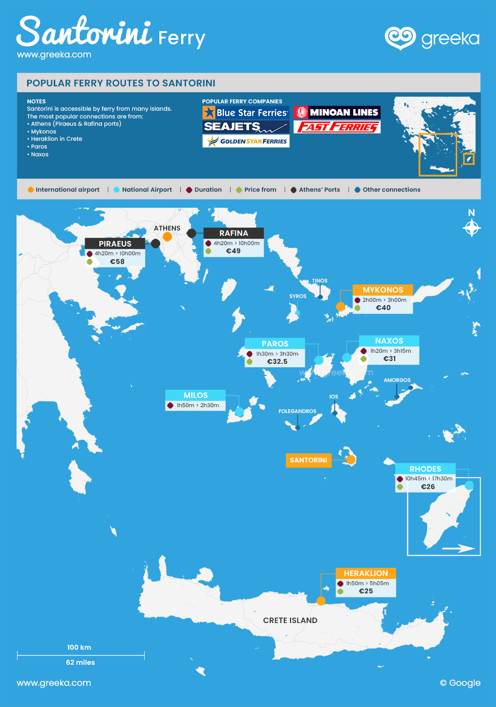 Map of Santorini ferry connections