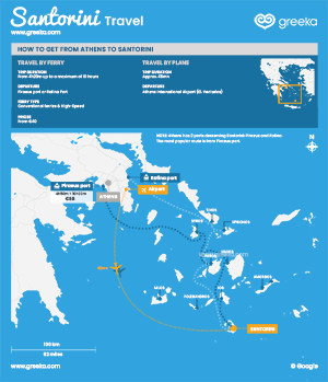 Map with Athens Santorini Ferry & Flights routes